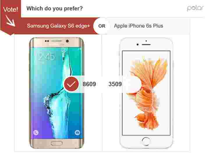 每周民意调查结果：三星Galaxy S6 Edge +垃圾苹果iPhone 6s