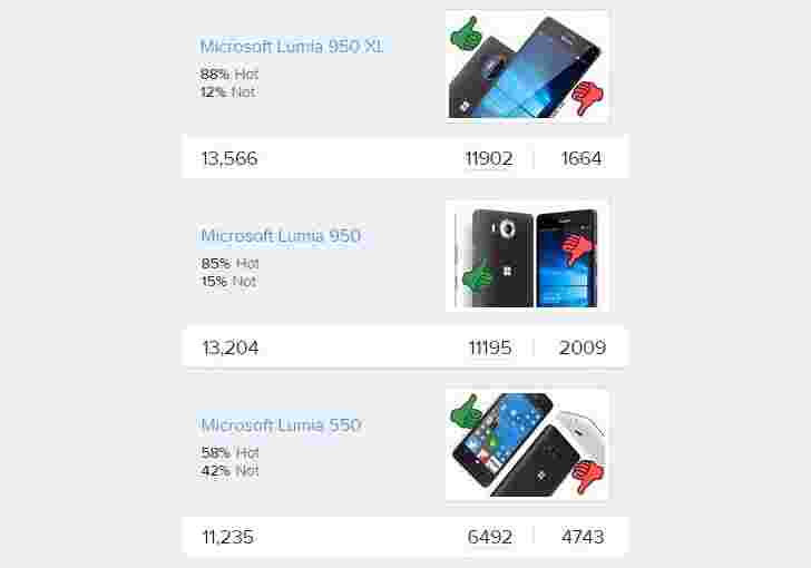 每周民意调查结果：Microsoft Lumia 950和950 XL获得了所有的爱