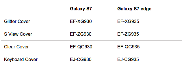 泄漏揭示了关于Galaxy S7配件的一些细节