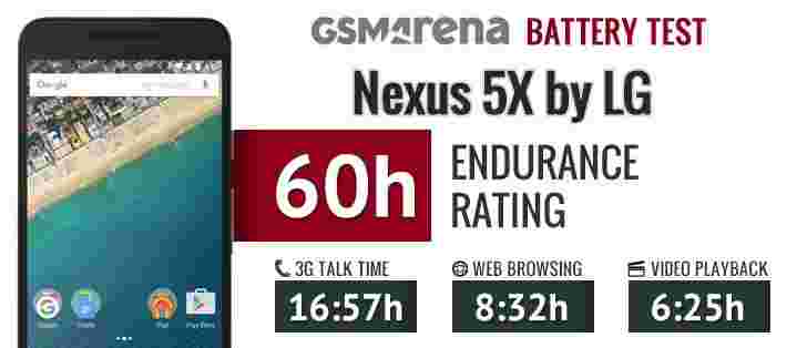 LG Nexus 5x电池测试结果