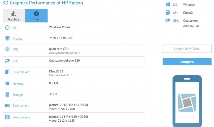 Snapdragon 820-动力的Windows手机在GFXBench上发现了