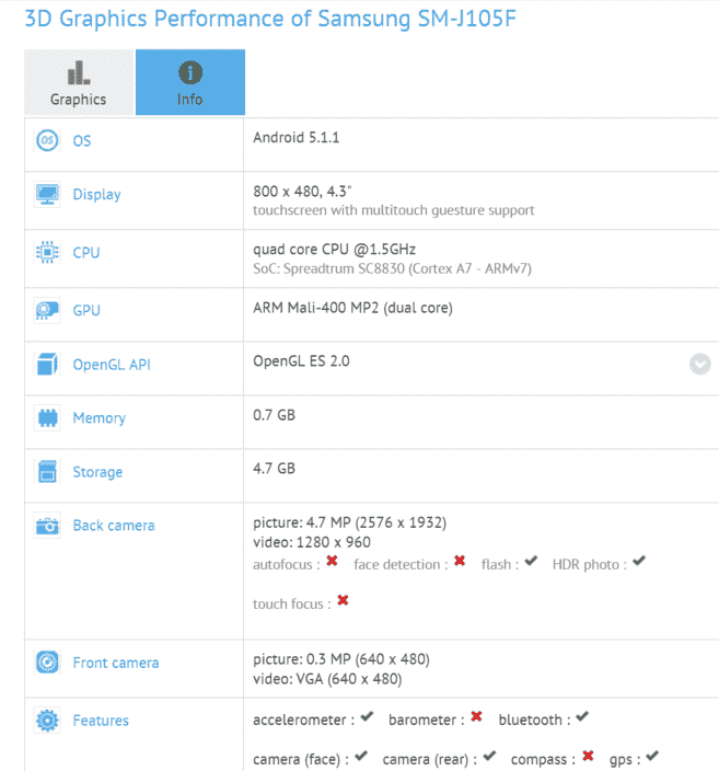 多次泄漏显示超低末端三星Galaxy J1 Mini