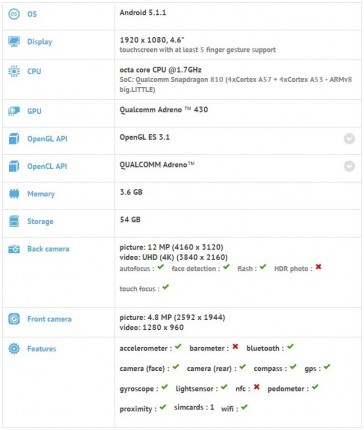 可能的4.6英寸单迷你迷你在GFxBench上用Snapdragon 810发现