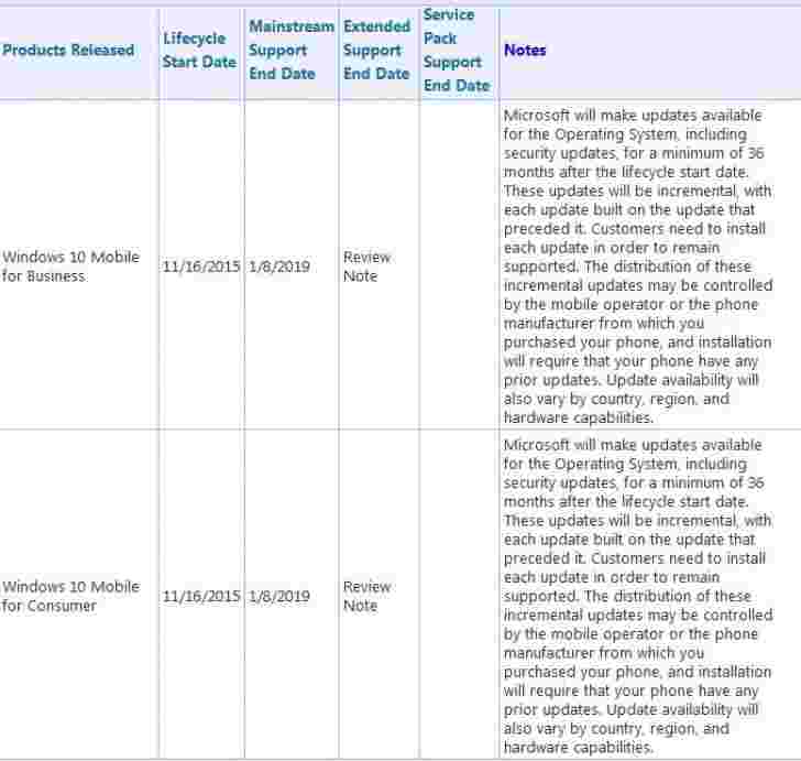 Microsoft计划支持Windows 10 Mobile，直到2019年1月