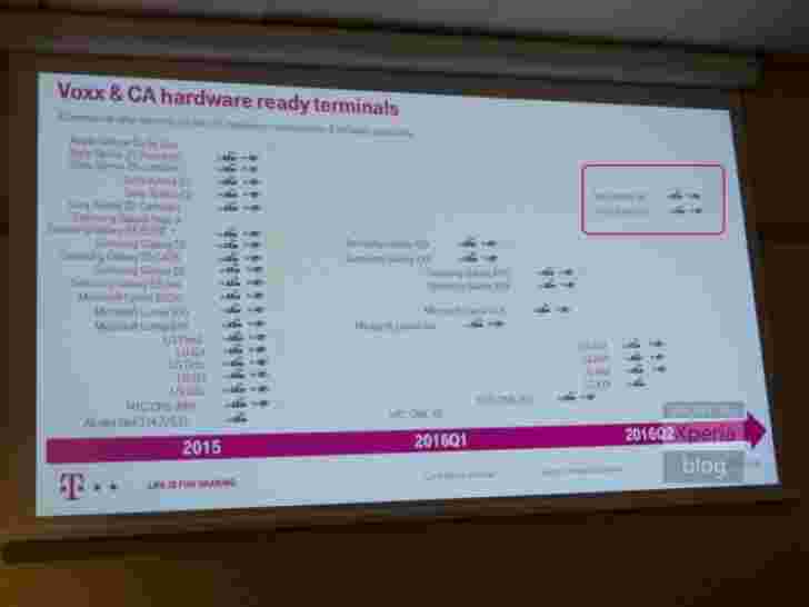 据称索尼只有两个主要的Snapdragon 820设备发布于2016年