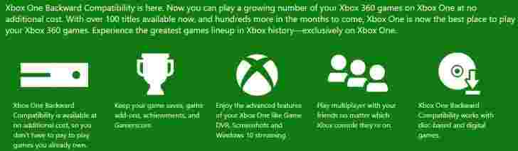 Microsoft将16个Xbox 360游戏添加到Xbox One