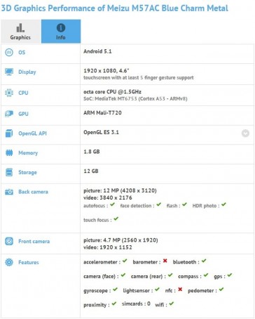 Meizu Metal Mini由GFxBench停止，包装MT6753芯片组