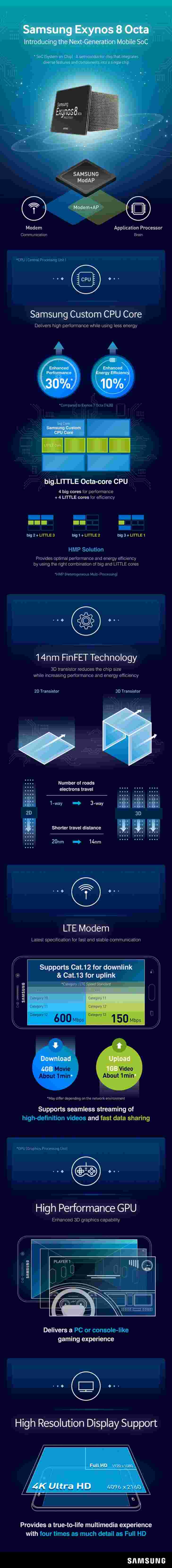 信息图表详细信息Samsung Exynos 8890芯片组将在Galaxy S7中