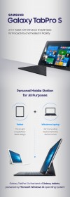 三星指出了infographic中Galaxy Tabpro S的关键特征