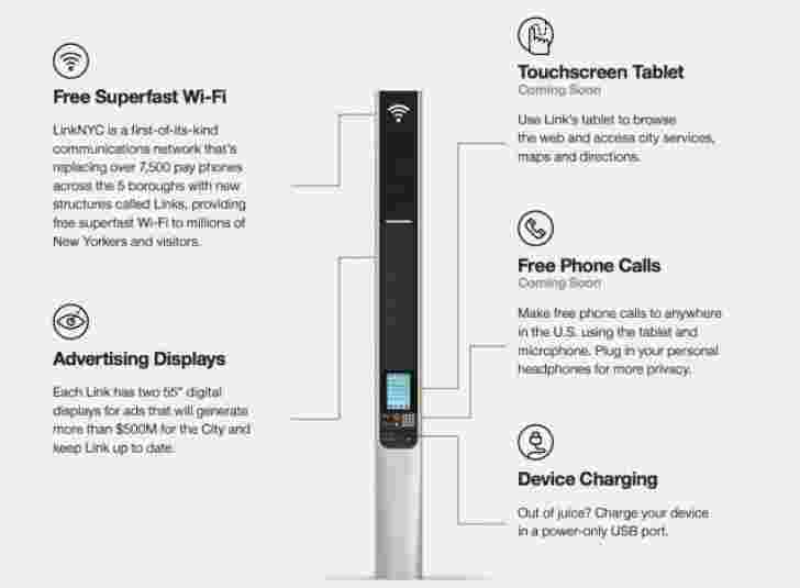 广告支持的千兆Wi-Fi售货亭出现在NYC中以取代断开连接的电话亭