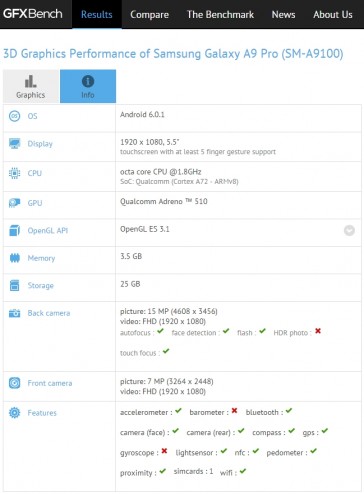 三星Galaxy A9 Pro用4GB的RAM和16MP相机发现GFXBench