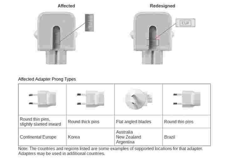 Apple问题从2003年到2015年发货的设备充电器的自愿回忆