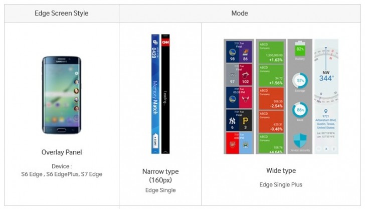 三星确认了Galaxy S7 Edge，将支持宽阔的边缘功能