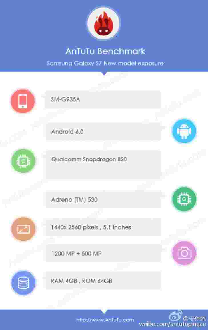 两个三星Galaxy S7设备在印度尼西亚认证网站上发现了Exynos和双SIM