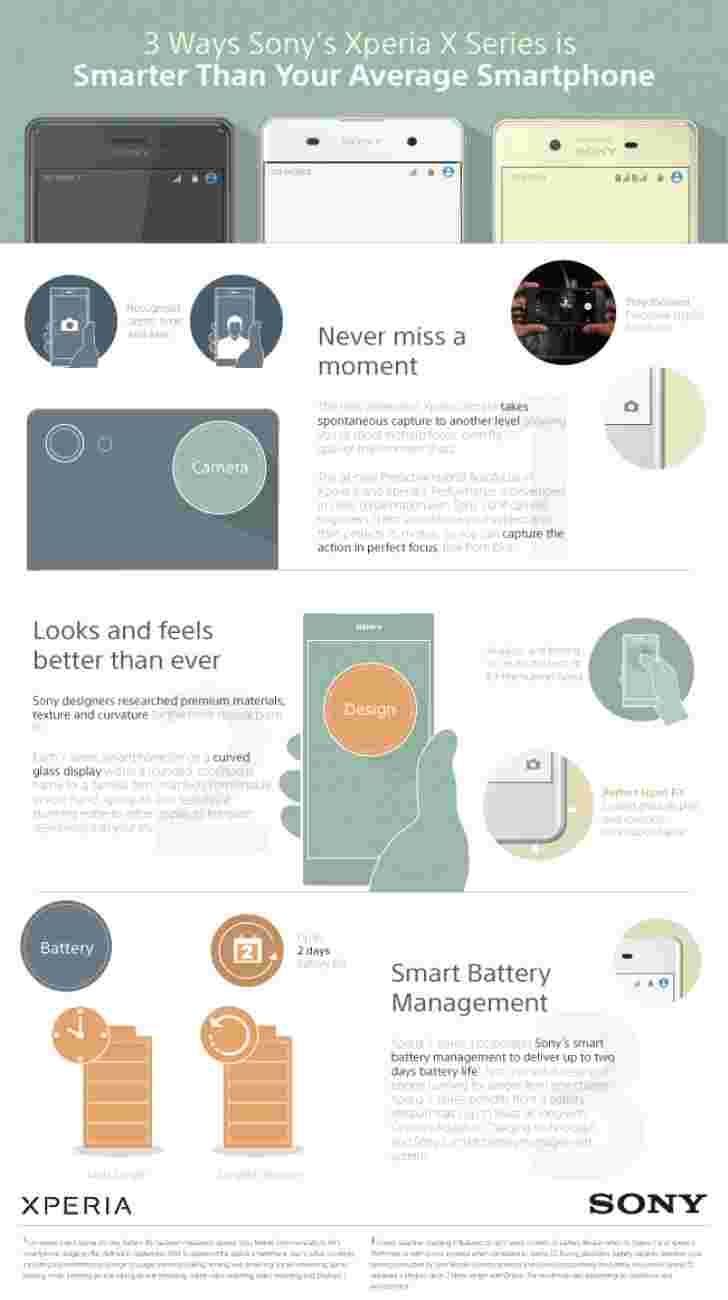 索尼Xperia X系列infographic专注于相机，设计和电池寿命