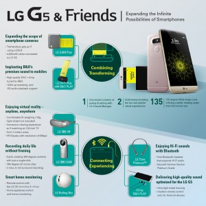 lg g5及其朋友：观看视频，看信息图表