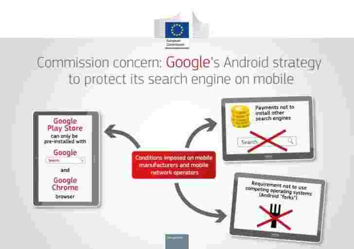 欧盟委员会为谷歌收取滥用主导地位