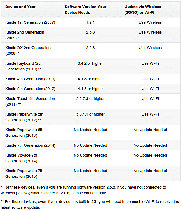 紧迫的：选择需要在3月22日之前选择的单选更新