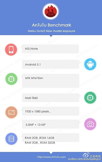 Meizu M3注意用Helio P10 SoC，3GB RAM发现的Antutu