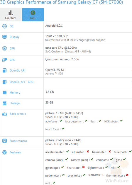 三星Galaxy C7带5.5英寸显示器在GFxBench上发现