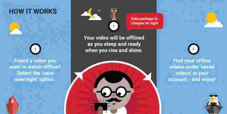 YouTube Smart Offline让Viewers在印度下载视频过夜以节省数据成本