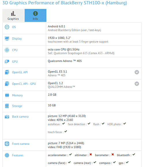 Blackberry'Hamburg'用SD615 SoC，5.2英寸显示屏发现了GFXBench