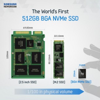 三星的512GB SSD是快速而微小的 - 邮票微小