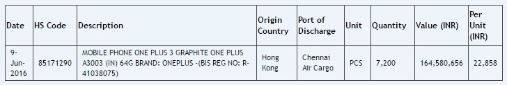 OnePlus 3首次装运7200单位进入印度，宣布单位价值为340美元