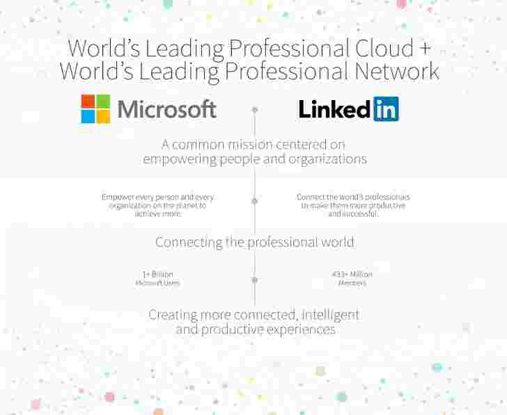 微软收购LinkedIn $ 262亿美元