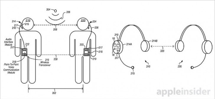 新的Apple专利可能会重塑对讲机