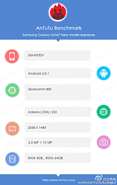 Galaxy Note7现在用SD820 SoC，QHD显示屏发现了antutu