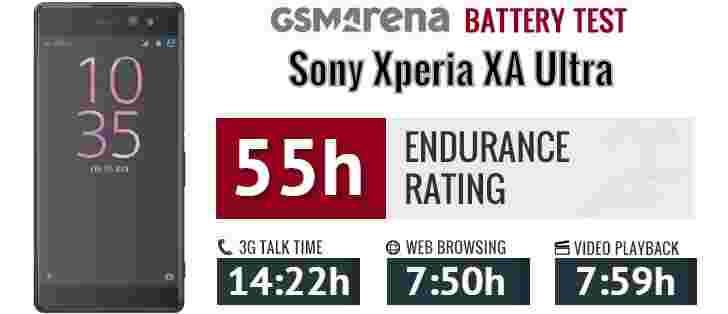 索尼Xperia XA超电池测试