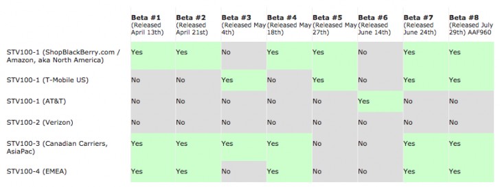 最新的私募套房软糖Beta带来8月安全补丁