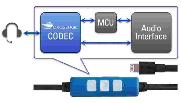 Cirrus Logic宣布闪电耳机的MFI耳机开发套件