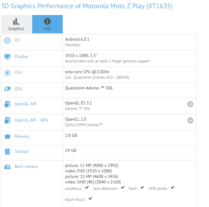 摩托罗拉Moto Z玩现在发现了GFXBench