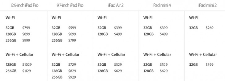 16GB iPad是历史，您现在可以获得32GB的存储价格