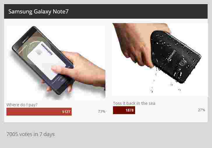 每周民意调查结果：Galaxy Note7 FANS OutNumber批评者3：1