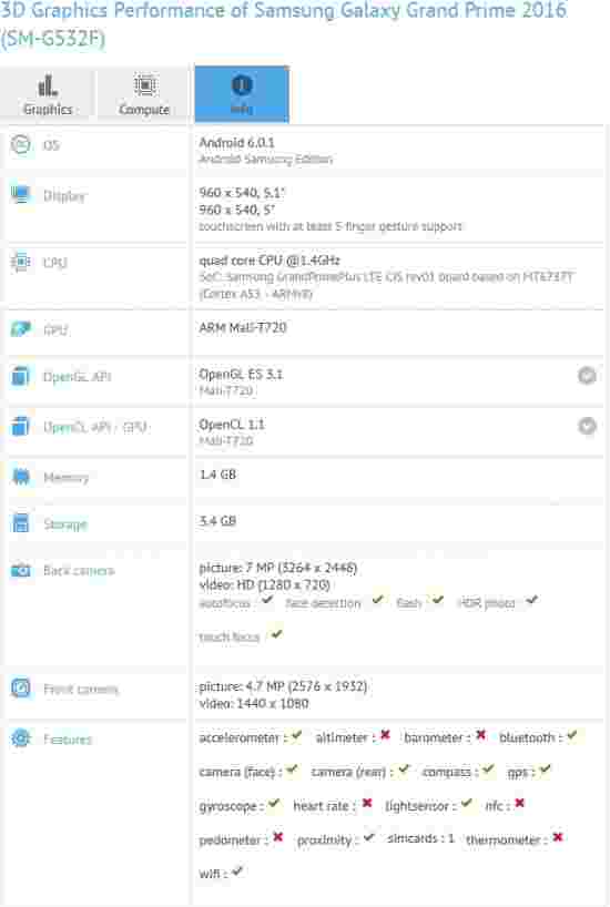 新的三星Galaxy Grand Prime（2016年）在GFXBench上发现了
