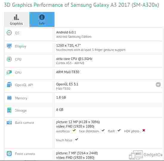 现在三星Galaxy A3（2017）在GFXBench发现