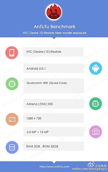 HTC Desire 10 Lifestyle在antutu发现与Snapdragon 400 SoC