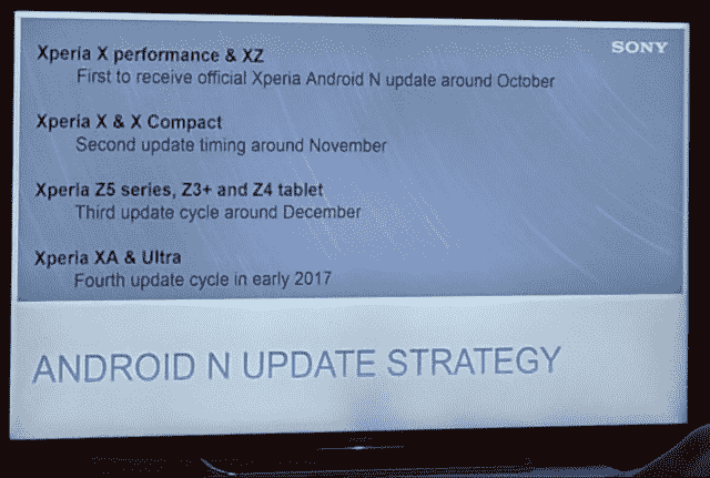 演示幻灯片泄漏索尼的Nougat更新路线图