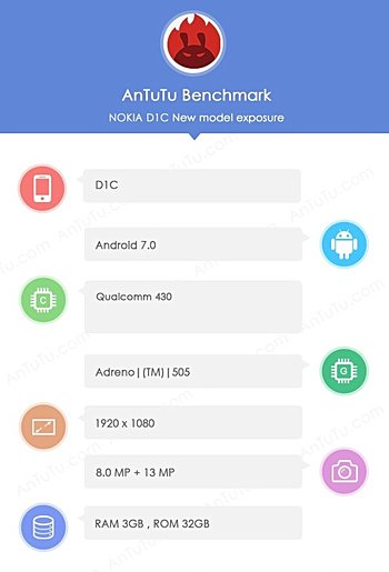 诺基亚D1C现在用全高清显示器，13MP摄像机发现了antutu
