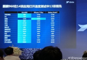 柯林960芯片组宣布：GPU更快，更好的电源使用