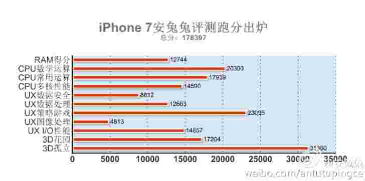 iPhone 7运行安特鲁，拿着皇冠