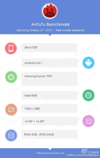 三星Galaxy A7（2017）出现在Antutu与Exynos SoC