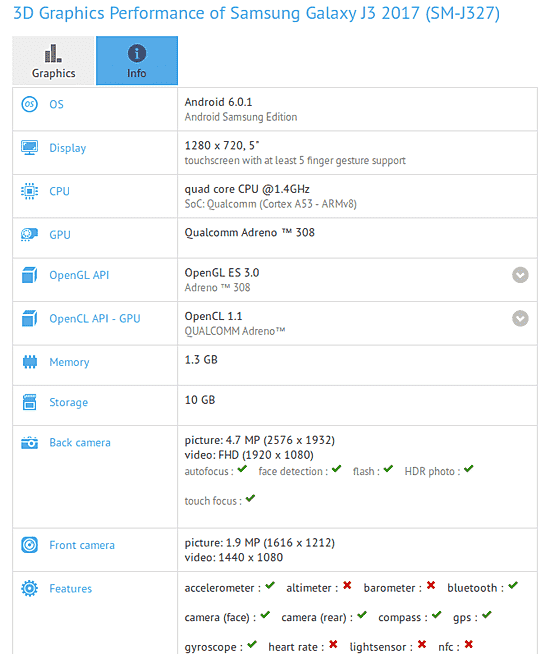 三星Galaxy J3（2017）现在发现了GFXBench