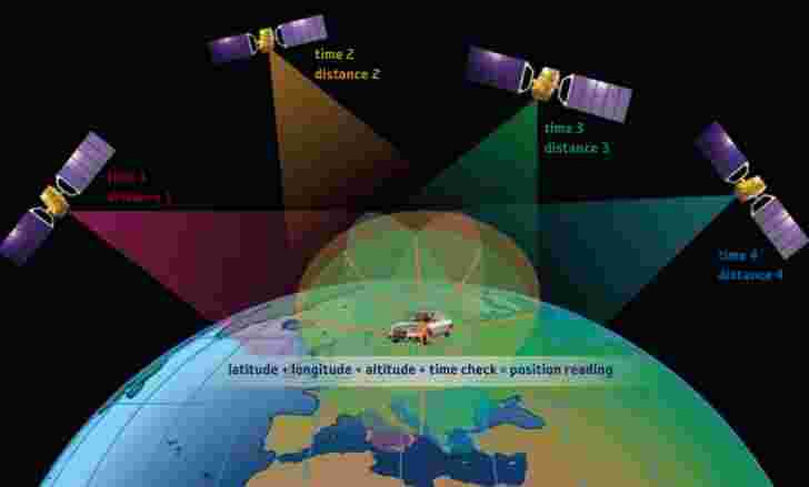 欧盟的伽利略卫星导航服务将于星期四播出