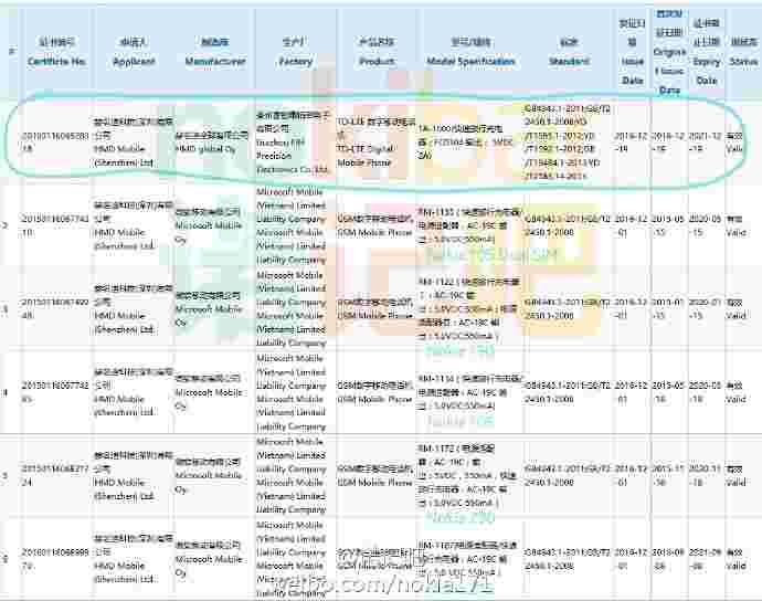 诺基亚TA-1000获得3C认证