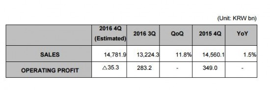 LG宣布Q4财务指南
