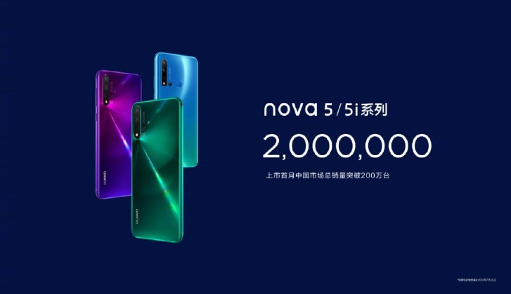 华为在一个月内出售200万Nova 5智能手机
